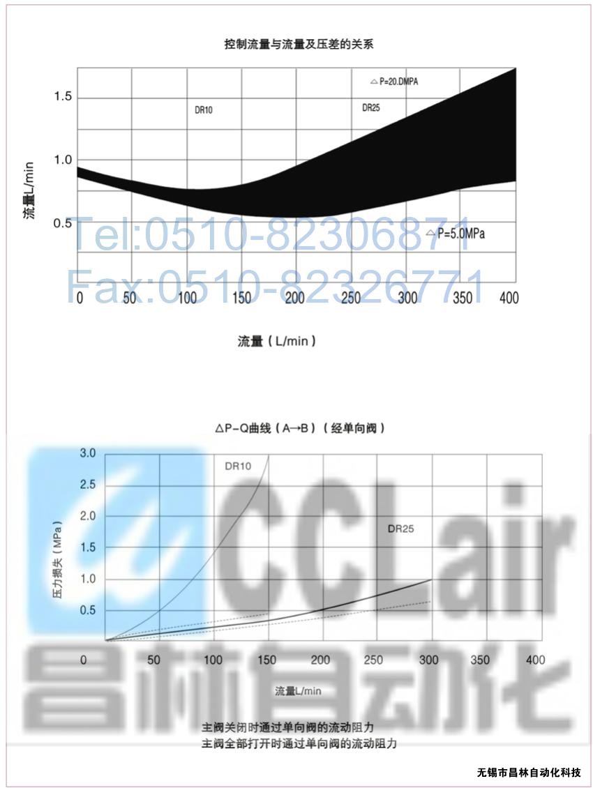 DRG30-2-30B/100，DRG30-2-30B/315，先導(dǎo)減壓閥，先導(dǎo)減壓閥價(jià)格，先導(dǎo)減壓閥生產(chǎn)廠家