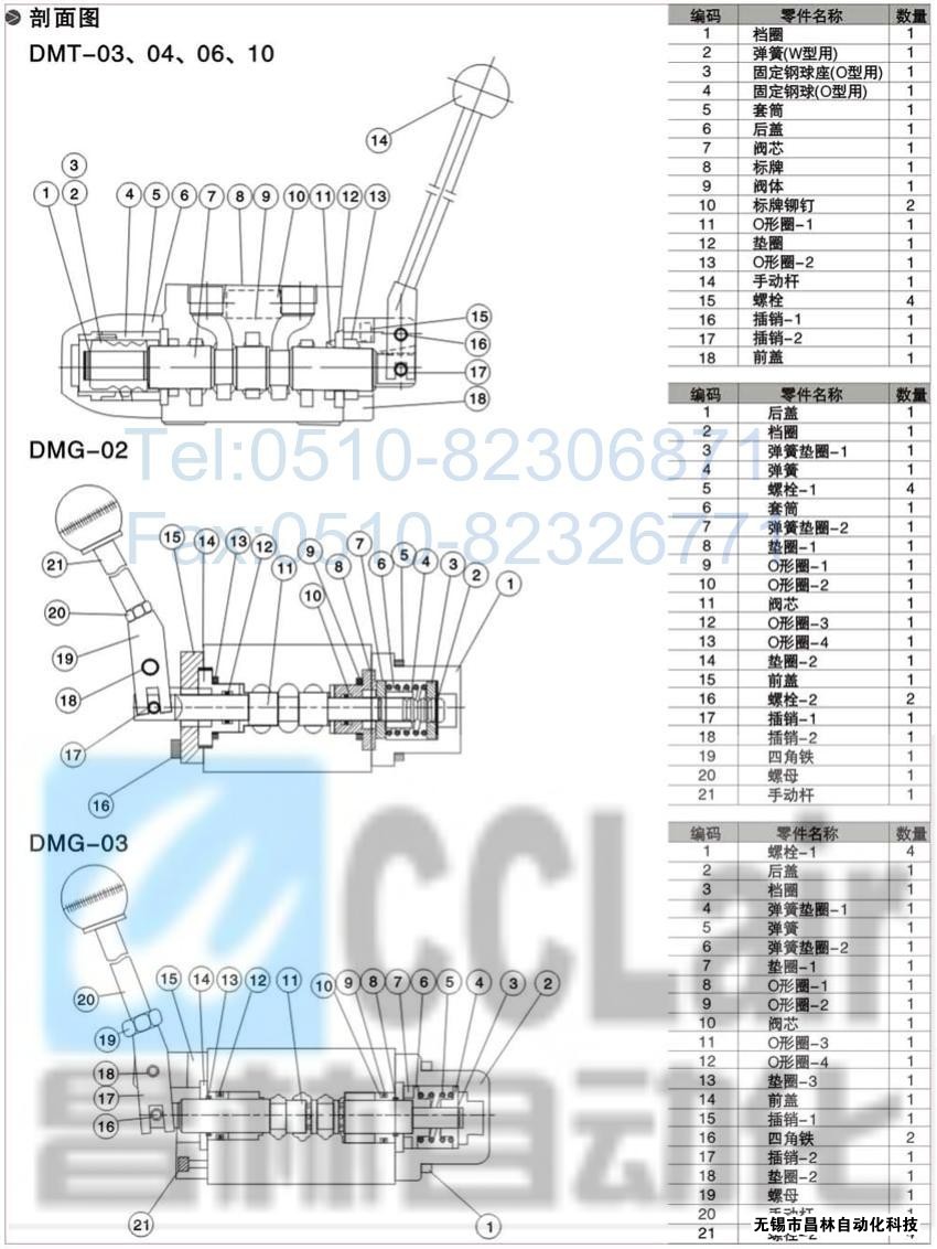 DMT-03-3D5-W，DMT-03-3D7-W，DMT-03-3D12-W，DMT-03-2D2-W，手動(dòng)換向閥,昌林手動(dòng)換向閥價(jià)格,手動(dòng)換向閥生產(chǎn)廠家,