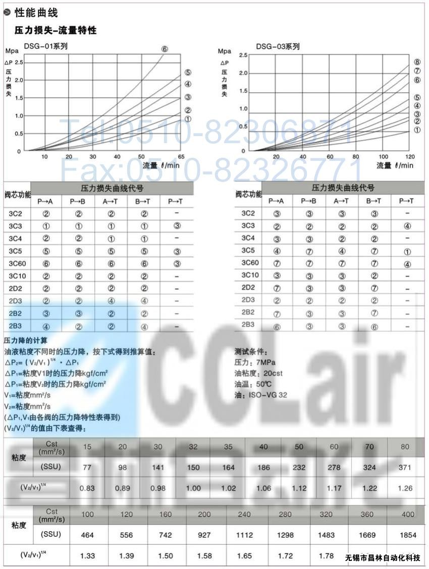 DSG-01-3C3-A120-N-50，電磁換向閥，電磁閥價格，電磁閥生產(chǎn)廠家，昌林電磁閥價格，