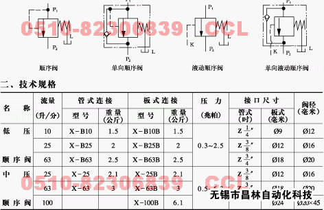 X-B10 X-B10B X-B25 X-B25B X-B63 X-B63B 順序閥