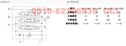 中國(guó)昌林液壓 多路換向閥 ZS1-L20EO ZS1-L10EAO