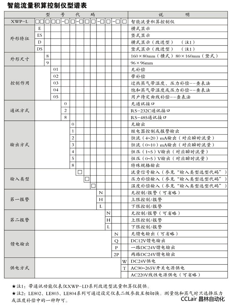 智能控制儀 XWP-LD80 