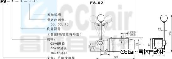 FS-02   FS-03   FS-04    手動(dòng)換向閥  