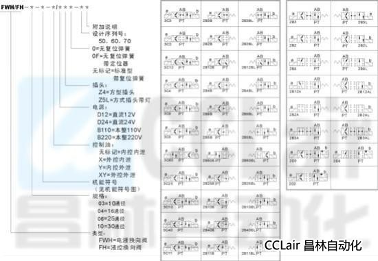 FWH-03 FWH-04 FWH-06 FWH-10 電液換向閥/液控?fù)Q向閥