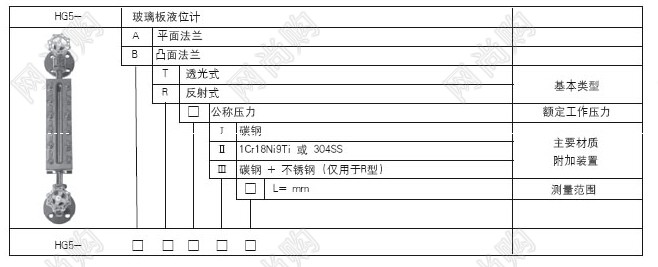 HG5型成豐玻璃板液位計(jì)HG5-AT2.5