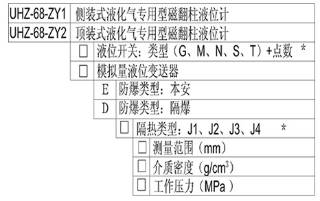 UHZ-68-ZY1側(cè)裝,UHZ-68-ZY2頂裝,液化氣專用型磁翻柱液位計(jì)