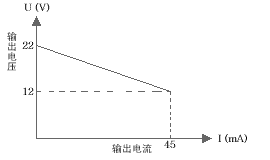 KN5021開關(guān)量輸出式隔離柵