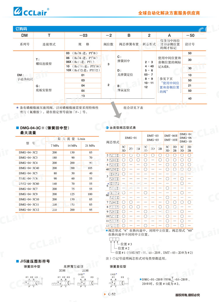 DMT、DMG系列手動(dòng)換向閥-2