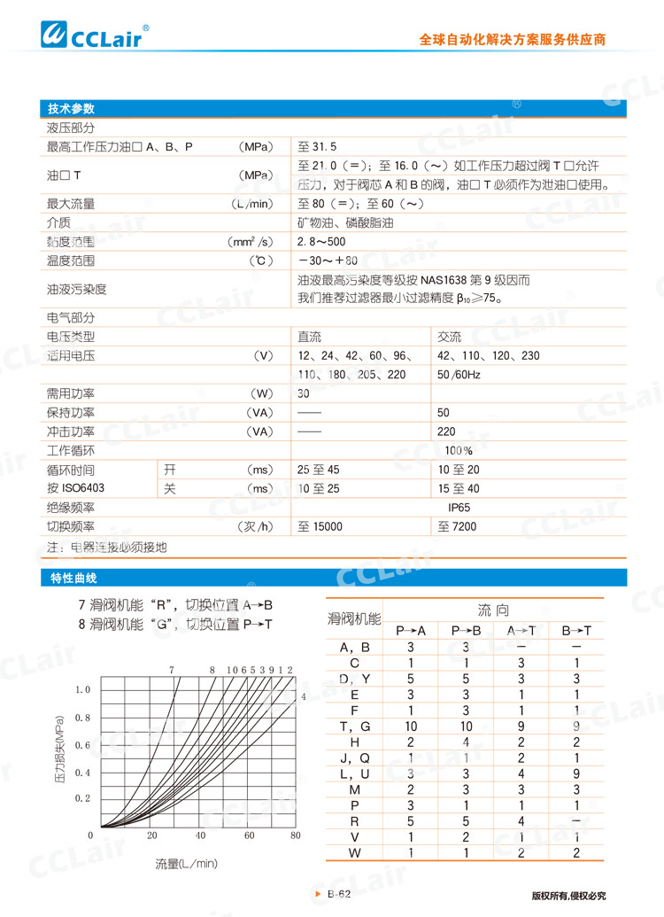 WE6型電磁換向閥-3 