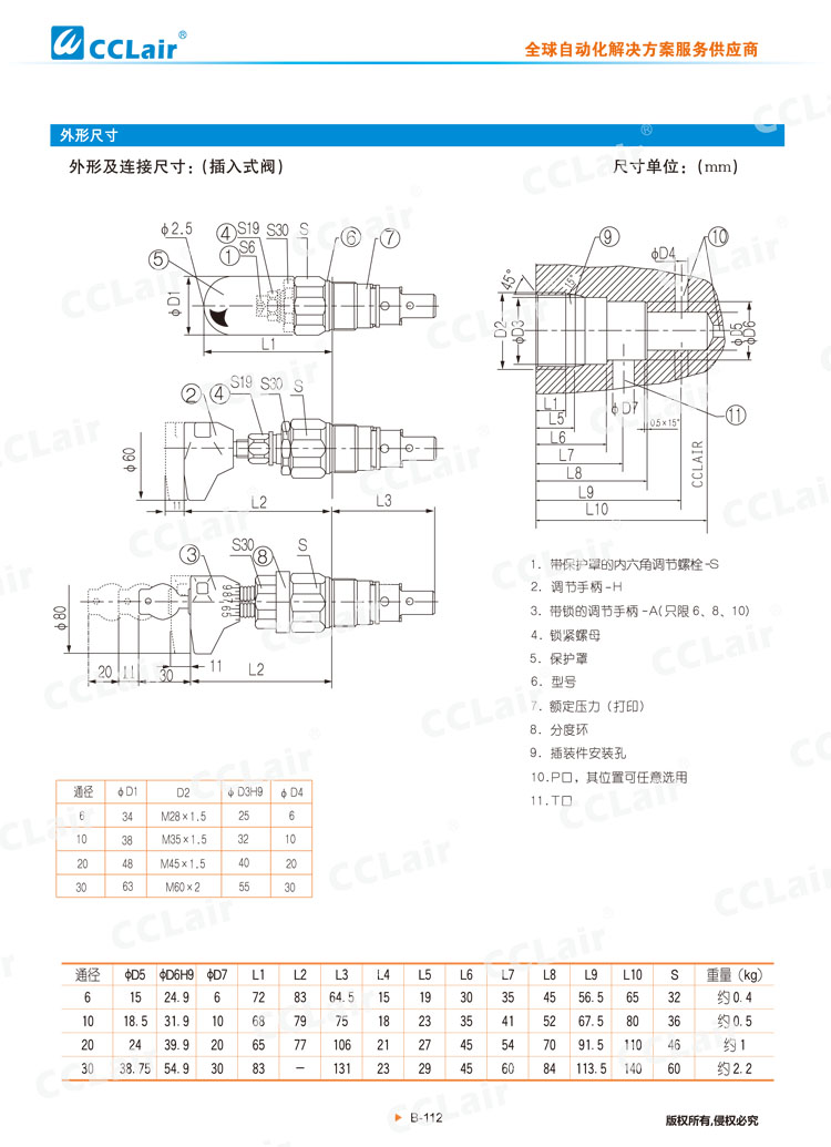 DBD型自動(dòng)式溢流閥-4 
