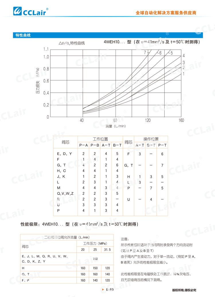 WEH,WH型電液換向閥,液控換向閥-11 
