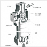 HH9900，HH9901，HH9904，HC9401F,HC9404F,HZ9900，HZ9901，HZ9904，HC9400F,9901-YC06，9904-YC06,高壓過濾器