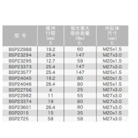 BSP22982/23374/23601，BSP22988/23294/23295/23373/23577/24045/24046/22756，小型不可調(diào)節(jié)液壓緩沖器BSP22988~24046